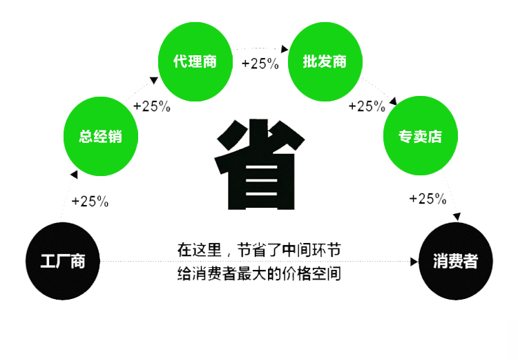 西門子手輪線(圖3)